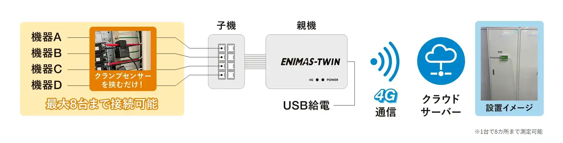 エニマスシステムイメージ図